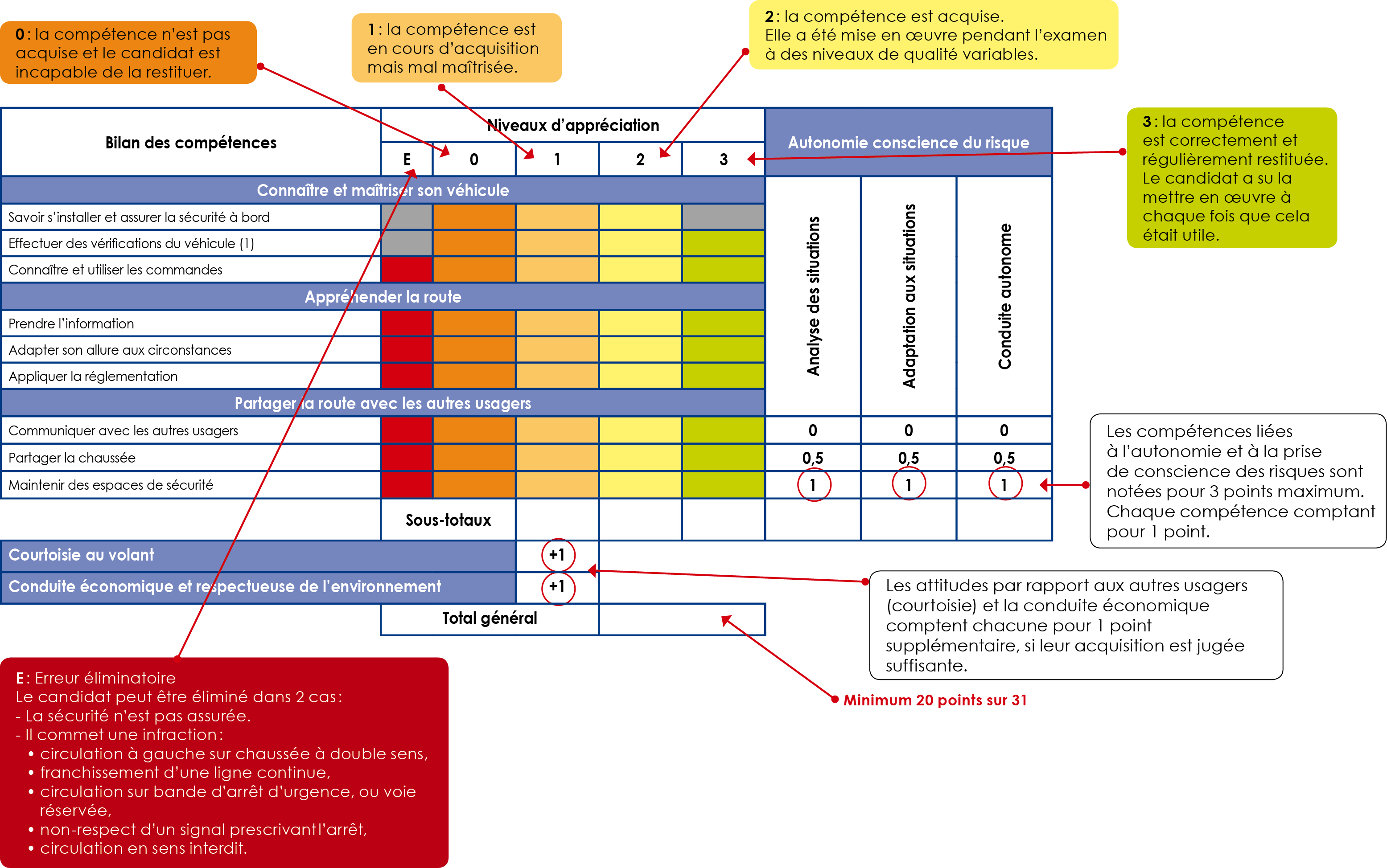 grille d'evaluationB